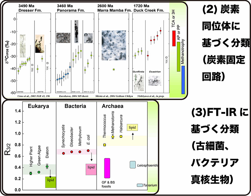 ftir